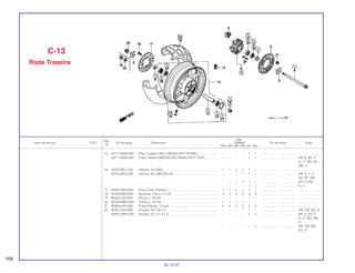 Ref.
Qtd.
Item de serviço T.M.O. Nº da peça Descrição CBR900 Nº de série Nota
Nº
RRN RRP RRR RRS RRT RRV
15 42711-MAS-003 Pneu Traseiro (BS) (180//55-ZR17 BT56R)........................ – – – – 1 1 .................. .................. ........................
42711-MAS-007 Pneu Traseiro (MICHELIN) (180/55-ZR17 TX25) ............... – – – – 1 1 .................. .................. AR, E, ED, F,
G, IT, ND, SD,
SW, U
16 42753-ML7-003 Válvula, Aro (BS)................................................................ 1 1 1 1 1 1 .................. .................. ........................
42753-MT4-005 Válvula, Aro (MICHELIN).................................................... – – 1 1 1 1 .................. .................. AR, E, F, IT,
SD, SP, SW
– – – 1 1 1 .................. .................. ED, H, ND
– – – – 1 1 .................. .................. G, U
17 43251-MV4-000 Disco Freio Traseiro........................................................... 1 1 1 1 1 1 .................. .................. ........................
18 90105-MV9-003 Parafuso, Disco, 8 x 24...................................................... 4 4 4 4 4 4 .................. .................. ........................
19 90305-KZ4-891 Porca U, 18 mm ................................................................. – – – – 1 1 .................. .................. ........................
20 90305-MB4-003 Porca U, 18 mm ................................................................. 1 1 1 1 – – .................. .................. ........................
21 90305-KF0-003 Porca Flange, 12 mm......................................................... 5 5 5 5 5 5 .................. .................. ........................
22 90401-KZ4-890 Arruela, 18 x 32 x 2............................................................ – – – – 1 – .................. .................. AR, CM, SD, SI
90401-MAS-000 Arruela, 20 x 31,5 x 2......................................................... – – – – 1 1 .................. .................. BR, E, ED, F,
G, IT, ND, SW,
U
– – – – – 1 .................. .................. AR, CM, MX,
SD, SI
C-13
Roda Traseira
168
30.10.97
 