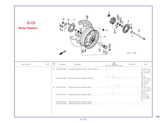169
Ref.
Qtd.
Item de serviço T.M.O. Nº da peça Descrição CBR900 Nº de série Nota
Nº
RRN RRP RRR RRS RRT RRV
23 91052-MT3-004 Rolamento Radial de Esferas, 6204UU (NSK)................... 2 2 – – – – .................. .................. AR, DE, E, ED,
F, G, H, IT, MX,
ND, SP, SW, U,
2G
2 2 2 – – – .................. .................. CM, SI
91052-MAE-004 Rolamento Radial de Esferas, 6204UU – – 2 2 2 2 .................. .................. AR, BR, E, ED,
F, G, H, IT, MX,
ND, SD, SP,
SW, U, 2G
– – – 2 2 2 .................. .................. CM, SI
24 91073-KV3-700 Rolamento Radial de Esferas, 62/22.................................. 1 1 – – – – .................. .................. AR, DE, E, ED,
F, G, H, IT, MX,
ND, SP, SW, U
1 1 1 – – – .................. .................. CM, SI
91073-MV4-781 Rolamento Radial de Esferas, 62/22.................................. – – 1 – – – .................. .................. AR, E, ED, F,
G, H, IT, MX,
ND, SP, SW, U,
2G
91073-MV4-782 Rolamento Radial de Esferas, 62/22.................................. – – – 1 – – .................. .................. ........................
91051-MAS-003 Rolamento Radial de Esferas, 63/22.................................. – – – – 1 1 .................. .................. ........................
C-13
Roda Traseira
30.10.97
 
