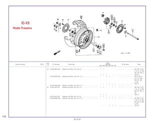 Ref.
Qtd.
Item de serviço T.M.O. Nº da peça Descrição CBR900 Nº de série Nota
Nº
RRN RRP RRR RRS RRT RRV
25 91252-MV4-005 Retentor de Óleo, 30 x 50 x 6 ............................................ 1 1 – – – – .................. .................. AR, DE, E, ED,
F, G, H, IT, MX,
ND, SP, SW, U
1 1 1 – – – .................. .................. CM, SI
91252-MAE-003 Retentor de Óleo, 30 x 50 x 7,5 ......................................... – – 1 1 – – .................. .................. AR, E, ED, F,
G, H, IT, MX,
ND, SP, SW,
U, 2G
– – – 1 – – .................. .................. CM, SI
91252-MAS-003 Retentor de Óleo, 30 x 56 x 7,5 ......................................... – – – – 1 1 .................. .................. ........................
26 91253-443-761 Retentor de Óleo, 30 x 47 x 8 ............................................ 1 1 – – – – .................. .................. AR, DE, E, ED,
F, G, H, IT, MX,
ND, SP, SW, U,
2G
1 1 1 – – – .................. .................. CM, SI
91253-443-762 Retentor de Óleo, 30 x 47 x 8 ............................................ 1 1 – – – – .................. .................. ........................
91253-MAE-003 Retentor de Óleo, 30 x 47 x 7,5 ......................................... – – 1 1 1 1 .................. .................. AR, BR, E, ED,
F, G, H, IT, MX,
ND, SD, S, SW,
U, 2G
– – – 1 1 1 .................. .................. CM, SI
C-13
Roda Traseira
170
30.10.97
 