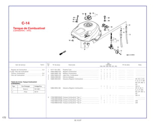 Ref.
Qtd.
Item de serviço T.M.O. Nº da peça Descrição CBR900 Nº de série Nota
Nº
RRN RRP RRR RRS RRT RRV
1 15771-551-000 Presilha,Tubo ..................................................................... 1 1 1 1 – – .................. .................. ........................
2 16950-MW0-670 Registro Combustível......................................................... 1 – – – – – .................. .................. ........................
16950-MW0-790 Registro Combustível......................................................... – 1 1 1 – – .................. .................. ........................
3 16952-MW0-670 Jogo Filtro, Combustível .................................................... 1 1 1 1 – – .................. .................. ........................
4 16958-KM9-005 Anel de Vedação ............................................................... 1 1 1 1 – – .................. .................. ........................
5 16965-MV9-000 Alavanca Registro Combustível......................................... 1 1 – – – – .................. .................. AR, DE, E, ED,
F, G, H, IT, MX,
ND, SP, SW, U,
2G
1 1 1 – – – .................. .................. CM, SI
16963-MAE-000 Alavanca Registro Combustível......................................... – – 1 1 – – .................. .................. AR, E, ED, F,
G, H, IT, MX,
ND, SP, SW, U,
2G
– – – 1 – – .................. .................. CM, SI
6 17505-MW0-600ZA Tanque Combustível *Tipo 1* ............................................ 1 – – – – – .................. .................. ........................
17505-MW0-600ZB Tanque Combustível *Tipo 2* ............................................ 1 – – – – – .................. .................. ........................
17505-MW0-670ZB Tanque Combustível *Tipo 3* ............................................ – 1 – – – – .................. .................. CM
17505-MW0-670ZC Tanque Combustível *Tipo 4* ............................................ – 1 – – – – .................. .................. CM
C-14
Tanque de Combustível
(CBR900RRN ~ RRS)
172
30.10.97
Registro de Combustível .......................................0,3
• Jogo, Filtro de Combustível
Tanque, Combustível.............................................0,4
Filtro de Combustível.............................................0,1
Tabela de Cores, Tanque Combustível
(CBR900RRN)
Tipo Cor Principal Código/Cor
1 Branco NH196H
2 Preto NH1F
 