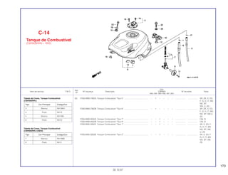 173
Ref.
Qtd.
Item de serviço T.M.O. Nº da peça Descrição CBR900 Nº de série Nota
Nº
RRN RRP RRR RRS RRT RRV
(6) 17505-MW0-790ZA Tanque Combustível *Tipo 5* ............................................ – 1 – – – – .................. .................. AR, DE, E, ED,
F, G, H, IT, MX,
ND, SP,
SW, U, 2G
17505-MW0-790ZB Tanque Combustível *Tipo 6* ............................................ – 1 – – – – .................. .................. AR, DE, E, ED,
F, G, H, IT, MX,
ND, SP, SW,U,
2G
17505-MW0-850ZA Tanque Combustível *Tipo 7* ............................................ – – 1 – – – .................. .................. CM, SI
17505-MW0-850ZB Tanque Combustível *Tipo 8* ............................................ – – 1 – – – .................. .................. CM, SI
17505-MAE-000ZA Tanque Combustível *Tipo 1* ............................................ – – 1 – – – .................. .................. AR, E, ED, F,
G, H, IT, MX,
ND, SP, SW,
U, 2G
17505-MAE-000ZB Tanque Combustível *Tipo 2* ............................................ – – 1 – – – .................. .................. AR, E, ED, F,
G, H, IT, MX,
ND, SP, SW,
2G
C-14
Tanque de Combustível
(CBR900RRN ~ RRS)
30.10.97
Tabela de Cores, Tanque Combustível
(CBR900RRP)
Tabela de Cores, Tanque Combustível
(CBR900RRR-CM/SI)
Tipo Cor Principal Código/Cor
7 Branco NH196B
8 Preto NH1I
Tipo Cor Principal Código/Cor
3 Branco NH196H
4 Preto NH1E
5 Branco NH196I
6 Preto NH1E
 