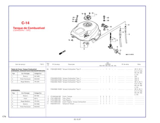 Ref.
Qtd.
Item de serviço T.M.O. Nº da peça Descrição CBR900 Nº de série Nota
Nº
RRN RRP RRR RRS RRT RRV
(6) 17505-MAE-000ZC Tanque Combustível *Tipo 3* ............................................ – – 1 1 – – .................. .................. AR, E, ED, F,
G, H, IT, MX,
ND, SP, SW,
U, 2G
– – – 1 – – .................. .................. CM
17505-MAE-670ZA Tanque Combustível *Tipo 1* ............................................ – – – 1 – – .................. .................. CM, SI
17505-MAE-670ZB Tanque Combustível *Tipo 2* ............................................ – – – 1 – – .................. .................. CM, SI
17505-MAE-750ZA Tanque Combustível *Tipo 4* ............................................ – – – 1 – – .................. .................. AR, E, ED, F,
G,H, IT, MX,
ND, SP, SW,
U, 2G
17505-MAE-750ZB Tanque Combustível *Tipo 5* ............................................ – – – 1 – – .................. .................. AR, E, ED, F,
G, H, IT, MX,
ND, SP, SW,
U, 2G
7 175166-MJ6-000 Coxim, Tanque................................................................... 2 2 2 2 – – .................. .................. ........................
8 17531-MW0-000 Tubo, Dreno ....................................................................... 1 1 1 1 – – .................. .................. ........................
9 17532-MW0-000 Tubo Respiro...................................................................... 1 1 1 1 – – .................. .................. ........................
10 17613-MW4-000 Coxim Traseiro, Tanque Combustível................................ 1 1 1 1 – – .................. .................. ........................
11 17620-MT4-010 Tampa do Tanque.............................................................. 1 1 1 1 – – .................. .................. ........................
C-14
Tanque de Combustível
(CBR900RRN ~ RRS)
174
30.10.97
Tabela de Cores, Tanque Combustível
(CBR900RRR-AR/E/ED/F/G/H/IT/MX/ND/SP/SW/U/ZG)
(CBR900RRS)
Tipo Cor Principal Código/Cor
1 Branco NH196I
2 Preto NH1L
3 Bege Metálico YR125K
4 Branco NH196K
5 Preto Perolizado NH343K
Tipo Cor Principal Código/Cor
1 Branco NH196H
2 Preto Perolizado NH343K
3 Bege Metálico YR125K
 