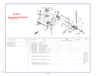 Ref.
Qtd.
Item de serviço T.M.O. Nº da peça Descrição CBR900 Nº de série Nota
Nº
RRN RRP RRR RRS RRT RRV
1 15707-634-000 Presilha Tubo ..................................................................... – – – – 2 2 .................. .................. ........................
2 16180-MT7-000 Junção ............................................................................... – – – – 1 1 .................. .................. ........................
3 16950-MAS-003 Registro Combustível......................................................... – – – – 1 1 .................. .................. ........................
4 16952-MAS-003 Jogo, Filtro Combustível .................................................... – – – – 1 1 .................. .................. ........................
5 16953-MAS-000 Tubo Combustível.............................................................. – – – – 1 1 .................. .................. ........................
6 16953-MV9-000 Tampa Registro Combustível............................................. – – – – 1 1 .................. .................. ........................
7 16958-KM9-005 Anel de Vedação ............................................................... – – – – 1 1 .................. .................. ........................
8 16963-MAE-000 Alavanca Registro Combustível......................................... – – – – 1 1 .................. .................. ........................
9 17245-107-010 Coxim, Parafuso................................................................. – – – – 2 2 .................. .................. ........................
10 17505-MAS-000ZA Tanque Combustível *Tipo 3* ............................................ – – – – 1 – .................. .................. AR, CM, E, ED,
F, G, IT, ND,
SD, SW, U
17505-MAS-000ZB Tanque Combustível *Tipo 1* ............................................ – – – – 1 – .................. .................. AR, CM, E, ED,
F, G, IT, ND,
SD, SW, U,
17505-MAS-000ZC Tanque Combustível * Tipo 2* ........................................... – – – – 1 – .................. .................. AR, CM, E, ED,
F, G, IT, ND,
SD, SW, U
17505-MAS-670ZC Tanque Combustível *Tipo 1 1* ........................................ – – – – 1 – .................. .................. BR, SI
17505-MAS-670ZD Tanque Combustível *Tipo 3* ............................................ – – – – 1 – .................. .................. SI
C-14.1
Tanque de Combustível
(CBR900RRT/RRV)
176
30.10.97
Registro de Combustível .......................................0,3
• Tubo Combustível
Tanque de Combustível ........................................0,4
Filtro de Combustível.............................................0,1
 