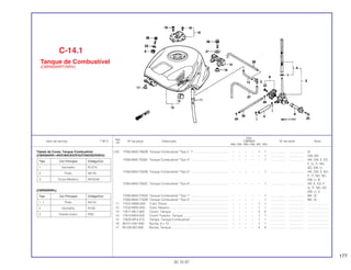177
Ref.
Qtd.
Item de serviço T.M.O. Nº da peça Descrição CBR900 Nº de série Nota
Nº
RRN RRP RRR RRS RRT RRV
(10) 17505-MAS-780ZB Tanque Combustível *Tipo 2 1* ........................................ – – – – 1 1 .................. .................. SI
– – – – – 1 .................. .................. CM, MX
* 17505-MAS 750ZA Tanque Combustível *Tipo 4* ............................................ – – – – – 1 .................. .................. AR, CM, E, ED,
F, G, IT, ND,
SD, SW, U
17505-MAS-750ZB Tanque Combustível *Tipo 5*. ........................................... – – – – – 1 .................. .................. AR, CM, E, ED,
F, IT, ND, SD,
SW, U, B
17505-MAS-750ZC Tanque Combustível *Tipo 6* ............................................ – – – – – 1 .................. .................. AR, E, ED, F,
G, IT, ND, SD,
SW, U, S
17505-MAS-770ZA Tanque Combustível *Tipo 1* ............................................ – – – – – 1 .................. .................. MX, SI
17505-MAS-770ZB Tanque Combustível *Tipo 5* ............................................ – – – – – 1 .................. .................. MX, SI
11 17531-MW0-000 Tubo, Dreno ....................................................................... – – – – 1 1 .................. .................. ........................
12 17532-MAS-000 Tubo, Respiro..................................................................... – – – – 1 1 .................. .................. ........................
13 17611-ML7-000 Coxim, Tanque................................................................... – – – – 2 2 .................. .................. ........................
14 17613-MV4-000 Coxim Traseiro, Tanque..................................................... – – – – 1 1 .................. .................. ........................
15 17620-MT4-010 Tampa, Tanque Combustível............................................. – – – – 1 1 .................. .................. ........................
16 80101-KB7-600 Bucha, 8 x 12..................................................................... – – – – 1 1 .................. .................. ........................
17 80109-367-690 Bucha, Tanque................................................................... – – – – 4 4 .................. .................. ........................
C-14.1
Tanque de Combustível
(CBR900RRT/RRV)
30.10.97
Tabela de Cores, Tanque Combustível
(CBR900RRT-AR/CM/E/ED/F/G/IT/ND/SD/SW/U)
(CBR900RRS)
Tipo Cor Principal Código/Cor
1 1 Preto NH1A
2 Vermelho R158
3 Violeta Urano P9Q
Tipo Cor Principal Código/Cor
1 Vermelho R127A
2 Preto NH1B
3 Cinza Metálico NH254A
 