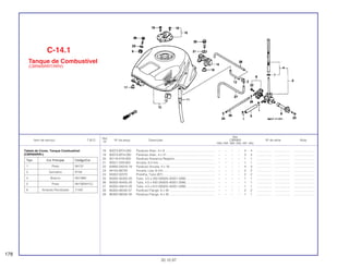 Ref.
Qtd.
Item de serviço T.M.O. Nº da peça Descrição CBR900 Nº de série Nota
Nº
RRN RRP RRR RRS RRT RRV
18 90073-MT4-000 Parafuso Allen, 4 x 6 .......................................................... – – – – 4 4 .................. .................. ........................
19 90074-MT4-000 Parafuso Allen, 4 x 21 ........................................................ – – – – 3 3 .................. .................. ........................
20 90116-KY6-000 Parafuso Alavanca Registro............................................... – – – – 1 1 .................. .................. ........................
21 90521-259-000 Arruela, 8,5 mm.................................................................. – – – – 1 1 .................. .................. ........................
22 93892-04016-18 Parafuso Arruela, 4 x 16..................................................... – – – – 4 4 .................. .................. ........................
23 94103-06700 Arruela, Lisa, 6 mm............................................................ – – – – 2 2 .................. .................. ........................
24 95002-02070 Presilha, Tubo (B7) ............................................................ – – – – 2 2 .................. .................. ........................
25 95005-35250-20 Tubo, 3,5 x 250 (95005-35001-20M) ................................. – – – – 1 1 .................. .................. ........................
26 95005-45450-20 Tubo, 4,5 x 450 (95005-45001-20M) ................................. – – – – 1 1 .................. .................. ........................
27 95005-45610-20 Tubo, 4,5 x 610 (95005-45001-20M) ................................. – – – – 1 1 .................. .................. ........................
28 96300-06040 07 Parafuso Flange, 6 x 40 ..................................................... – – – – 2 2 .................. .................. ........................
29 96300-08035-00 Parafuso Flange, 8 x 35 ..................................................... – – – – 1 1 .................. .................. ........................
C-14.1
Tanque de Combustível
(CBR900RRT/RRV)
178
30.10.97
Tabela de Cores, Tanque Combustível
(CBR900RRV)
Tipo Cor Principal Código/Cor
1 Preto NH1D
2 Vermelho R158
4 Branco NH196K
5 Preto NH1B/NH1Q
6 Amarelo Perolizado Y140I
 