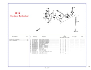 179
Ref.
Qtd.
Item de serviço T.M.O. Nº da peça Descrição CBR900 Nº de série Nota
Nº
RRN RRP RRR RRS RRT RRV
1 16710-MW0-003 Bomba Comp. Combustível............................................... 1 1 1 1 – – .................. .................. ........................
2 16711-MF2-000 Suporte, Bomba Combustível............................................ 1 1 1 1 – – .................. .................. ........................
3 16711-ML7-000 Suporte, Bomba Combustível............................................ 1 1 1 1 – – .................. .................. ........................
4 16711-MW0-000 Presilha Bomba Combustível............................................. 1 1 1 1 – – .................. .................. ........................
5 16712-MW0-000 Presilha Filtro Combustível................................................. 1 1 1 1 – – .................. .................. ........................
6 16900-MG8-003 Filtro Combustível .............................................................. 1 1 1 1 – – .................. .................. ........................
7 16953-MW0-000 Mangueira A, Combustível................................................. 1 1 1 1 – – .................. .................. ........................
8 16954-MW0-000 Mangueira B, Combustível................................................. 1 1 1 1 – – .................. .................. ........................
9 16955-MW0-000 Mangueira C, Combustível ................................................ 1 1 1 1 – – .................. .................. ........................
10 90135-MW0-000 Presilha, Cabo.................................................................... 1 1 1 1 – – .................. .................. ........................
11 90682-SA0-671 Presilha, Mangueira ........................................................... 6 6 6 6 – – .................. .................. ........................
12 95002-50000 Presilha, Tubo (C9) ............................................................ 1 1 1 1 – – .................. .................. ........................
13 95005-45300-20 Tubo, 4,5 x 300 (95005-45001-20M) ................................. 1 1 1 1 – – .................. .................. ........................
14 95701-06012-00 Parafuso Flange, 6 x 12 ..................................................... 2 2 2 – – – .................. .................. ........................
95701-06014-00 Parafuso Flange, 6 x 14 ..................................................... – – – 2 – – .................. .................. ........................
C-15
Bomba de Combustível
30.10.97
Bomba Comp. Combustível ..................................0,6
Filtro de Combustível.............................................0,3
 