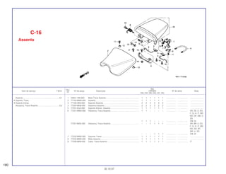 Ref.
Qtd.
Item de serviço T.M.O. Nº da peça Descrição CBR900 Nº de série Nota
Nº
RRN RRP RRR RRS RRT RRV
1 24641-166-000 Mola Trava Assento ........................................................... 1 1 1 1 1 1 .................. .................. ........................
2 77100-MW0-000 Assento .............................................................................. 1 1 1 1 1 1 .................. .................. ........................
3 77106-HB3-000 Suporte Assento................................................................. 2 2 2 2 2 2 .................. .................. ........................
4 77205-MN8-000 Alavanca Assento .............................................................. 2 2 2 2 2 2 .................. .................. ........................
5 77231-KAZ-000 Suporte Inferior, Assento ................................................... 1 1 1 1 1 1 .................. .................. ........................
6 77231-MW0-000 Alavanca, Trava Assento ................................................... 1 1 – – – – .................. .................. AR, DE, E, ED,
F, G, H, IT, MX,
ND, SP, SW, U,
2G
1 1 1 – – – .................. .................. CM, SI
77231-MAE-000 Alavanca, Trava Assento ................................................... – – 1 1 1 1 .................. .................. AR, BR, E, ED,
F, G, H, IT, MX,
ND, SD, SP,
SW, U, 2G
– – – 1 1 1 .................. .................. CM, SI
7 77232-MW0-000 Suporte, Trava.................................................................... 1 1 1 1 1 1 .................. .................. ........................
8 77233-MW0-000 Mola Assento ..................................................................... 1 1 1 1 1 1 .................. .................. ........................
9 77236-MR8-000 Cabo, Trava Assento ......................................................... 1 1 1 1 1 1 .................. .................. IT
C-16
Assento
180
30.10.97
Assento..................................................................0,1
• Suporte, Trava
• Assento Comp.
Alavanca, Trava Assento.......................................0,2
 