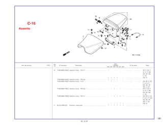 181
Ref.
Qtd.
Item de serviço T.M.O. Nº da peça Descrição CBR900 Nº de série Nota
Nº
RRN RRP RRR RRS RRT RRV
10 77300-MW0-000ZA Assento Comp., *NH-1L* ................................................... 1 – – – – – .................. .................. AR, E, ED, F,
G, H, IT, MX,
ND, SP, SW,
U, 2G
1 1 1 1 – – .................. .................. CM, SI
77300-MW0-000ZD Assento Comp., *PB-45L*.................................................. 1 – – – – – .................. .................. ........................
77300-MW0-790ZA Assento Comp., *P-2L* ...................................................... – 1 – – – – .................. .................. AR, DE, E, ED,
F, G, H, IT,
MX, ND, SP,
SW, U, 2G
77300-MW0-790ZC Assento Comp., *PB-45L*.................................................. – – 1 – – – .................. .................. AR, E, ED, F,
G, H, IT, MX,
ND, SP, SW,
U, 2G
77300-MW0-790ZB Assento Comp., *NH-1L* ................................................... – – 1 1 1 1 .................. .................. AR, BR, E, ED,
F, G, H, IT, MX,
ND, SD, SP,
SW, U, 2G
– – – – 1 1 .................. .................. CM, SI
11 90105-GB6-920 Parafuso, Interruptor .......................................................... 1 1 1 1 1 1 .................. .................. ........................
C-16
Assento
30.10.97
 