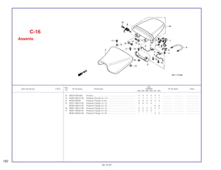 Ref.
Qtd.
Item de serviço T.M.O. Nº da peça Descrição CBR900 Nº de série Nota
Nº
RRN RRP RRR RRS RRT RRV
12 90522-028-000 Arruela................................................................................ 4 4 4 4 4 4 .................. .................. ........................
13 93404-06012-00 Parafuso Arruela, 6 x 12..................................................... 1 1 1 1 1 1 .................. .................. ........................
14 94050-06000 Parafuso Flange, 6 mm...................................................... 4 4 4 4 4 4 .................. .................. ........................
15 95701-06012-00 Parafuso Flange, 6 x 12 ..................................................... 6 6 6 6 – – .................. .................. ........................
96300-06012-00 Parafuso Flange, 6 x 12 ..................................................... – – – – 6 6 .................. .................. ........................
16 95801-06012-08 Parafuso Flange, 6 x 12 ..................................................... 2 2 2 2 2 2 .................. .................. ........................
17 95801-06020-00 Parafuso Flange, 6 x 20 ..................................................... 2 2 2 2 – – .................. .................. ........................
96300-06020-00 Parafuso Flange, 6 x 20 ..................................................... – – – – 2 2 .................. .................. ........................
C-16
Assento
182
30.10.97
 