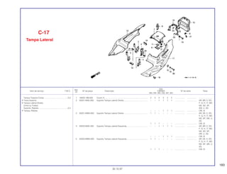 183
Ref.
Qtd.
Item de serviço T.M.O. Nº da peça Descrição CBR900 Nº de série Nota
Nº
RRN RRP RRR RRS RRT RRV
1 18320-196-000 Coxim A.............................................................................. 2 2 2 2 2 2 .................. .................. ........................
2 50201-MAE-000 Suporte Tampa Lateral Direita........................................... – – 1 1 1 1 .................. .................. AR, BR, E, ED,
F, G, H, IT, MX,
ND, SD, SP,
SW, U, 2G
– – – 1 1 1 .................. .................. CM, SI
3 50201-MW0-000 Suporte Tampa Lateral Direita........................................... 1 1 – – – – .................. .................. AR, DE, E, ED,
F, G, H, IT, MX,
ND, SP, SW, U,
2G
1 1 1 – – – .................. .................. CM, SI
4 50202-MAE-000 Suporte Tampa Lateral Esquerda...................................... – – 1 1 1 1 .................. .................. AR, BR, E, ED,
F, G, H, IT, MX,
ND, SD, SP,
SW, U, 2G
– – – 1 1 1 .................. .................. CM, SI
5 50202-MW0-000 Suporte Tampa Lateral Esquerda...................................... 1 1 – – – – .................. .................. AR, DE, E, ED,
F, G, H, IT, MX,
ND, SP, SW, U,
2G
1 1 1 – – – .................. .................. CM, SI
C-17
Tampa Lateral
30.10.97
Tampa Traseira Comp...........................................0,2
• Trava Assento
• Tampa Lateral Direita
(Uma ou Todas)
Suporte, Rabeta.....................................................0,3
• Tampa, Rabeta
 