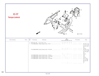 Ref.
Qtd.
Item de serviço T.M.O. Nº da peça Descrição CBR900 Nº de série Nota
Nº
RRN RRP RRR RRS RRT RRV
6 64527-ML7-000 Porca Trava, 4 mm............................................................. 4 4 4 4 4 4 .................. .................. ........................
7 77210-MW0-000ZA Tampa Traseira Comp., *NH-1*......................................... 1 1 – – – – .................. .................. AR, DE, E, ED,
F, G, H, IT, MX,
ND, SP, SW, U,
2G
1 – 1 1 – – .................. .................. CM, SI
77210-MW0-000ZB Tampa Traseira Comp., *NH-196*..................................... 1 1 1 1 – – .................. .................. AR, DE, E, ED,
F, G, H, IT, MX,
ND, SP, SW, U,
2G
1 – – 1 – – .................. .................. CM, SI
77210-MW0-000ZC Tampa Traseira Comp., *PB-231*...................................... – 1 – – – – .................. .................. CM
77210-MW0-000ZD Tampa Traseira Comp., *NH-259M*.................................. – 1 – – – – .................. .................. CM
77210-MW0-000ZE Tampa Traseira Comp., *P-9*............................................ – – 1 – – – .................. .................. CM, SI
77210-MW0-000ZF Tampa Traseira Comp., *NH-343P*................................... – – 1 1 – – .................. .................. AR, E, ED, F,
G, H, IT, MX,
ND, SP, SW,
2G
– – – 1 – – .................. .................. U
C-17
Tampa Lateral
184
30.10.97
 