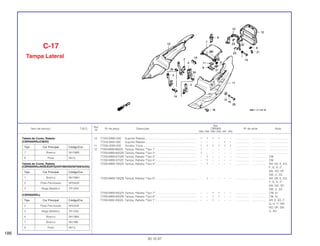 Ref.
Qtd.
Item de serviço T.M.O. Nº da peça Descrição CBR900 Nº de série Nota
Nº
RRN RRP RRR RRS RRT RRV
10 77234-MW0-000 Suporte Rabeta.................................................................. 1 1 1 1 – – .................. .................. ........................
77234-MAS-000 Suporte Rabeta.................................................................. – – – – 1 1 .................. .................. ........................
11 77236-GW0-000 Arruela, Trava..................................................................... 1 1 1 1 1 1 .................. .................. ........................
12 77250-MW0-600ZA Tampa, Rabeta *Tipo 1*..................................................... 1 – – – – – .................. .................. ........................
77250-MW0-600ZB Tampa, Rabeta *Tipo 2*..................................................... 1 – – – – – .................. .................. ........................
77250-MW0-670ZB Tampa, Rabeta *Tipo 3*..................................................... – 1 – – – – .................. .................. CM
77250-MW0-670ZC Tampa, Rabeta *Tipo 4*..................................................... – 1 – – – – .................. .................. CM
77250-MW0-790ZA Tampa, Rabeta *Tipo 5*..................................................... – 1 – – – – .................. .................. AR, DE, E, ED,
F, G, H, IT,
MX, ND, SP,
SW, U, 2G
77250-MW0-790ZB Tampa, Rabeta *Tipo 6*..................................................... – 1 – – – – .................. .................. AR, DE, E, ED,
F, G, H, IT,
MX, ND, SP,
SW, U, 2G
77250-MW0-850ZA Tampa, Rabeta *Tipo 7*..................................................... – – 1 1 – – .................. .................. CM, SI
77250-MW0-850ZB Tampa, Rabeta *Tipo 8*..................................................... – – 1 1 – – .................. .................. CM, SI
77250-MAE-000ZA Tampa, Rabeta *Tipo 1*..................................................... – – 1 – – – .................. .................. AR, E, ED, F,
G, H, IT, MX,
ND, SP, SW,
U, 2G
C-17
Tampa Lateral
186
30.10.97
Tabela de Cores, Rabeta
(CBR900RRN/CM/SI)
Tabela de Cores, Rabeta
(CBR900RRR/AR/E/ED/F/G/H/IT/MX/ND/SP/SW/U/2G)
(CBR900RRS)
Tipo Cor Principal Código/Cor
2 Preto Perolizado NH343K
3 Bege Metálico YR125K
4 Branco NH196K
7 Branco NH196I
8 Preto NH1L
Tipo Cor Principal Código/Cor
1 Branco NH196H
2 Preto Perolizado NH343K
3 Bege Metálico YR125K
Tipo Cor Principal Código/Cor
7 Branco NH196B
8 Preto NH1L
 