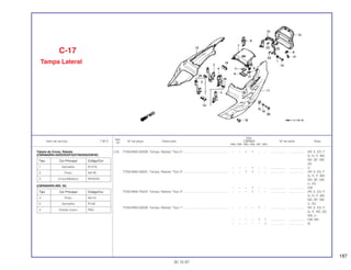 187
Ref.
Qtd.
Item de serviço T.M.O. Nº da peça Descrição CBR900 Nº de série Nota
Nº
RRN RRP RRR RRS RRT RRV
(12) 77250-MAE-000ZB Tampa, Rabeta *Tipo 2*..................................................... – – 1 1 – – .................. .................. AR, E, ED, F,
G, H, IT, MX,
ND, SP, SW,
2G
– – – 1 – – .................. .................. U
77250-MAE-000ZC Tampa, Rabeta *Tipo 3*..................................................... – – 1 1 – – .................. .................. AR, E, ED, F,
G, H, IT, MX,
ND, SP, SW,
U, 2G
– – – 1 – – .................. .................. CM
77250-MAE-750ZA Tampa, Rabeta *Tipo 4*..................................................... – – – 1 – – .................. .................. AR, E, ED, F,
G, H, IT, MX,
ND, SP, SW,
U, 2G
77250-MAS-000ZB Tampa, Rabeta *Tipo 1*..................................................... – – – – 1 – .................. .................. AR, E, ED, F,
G, IT, ND, SD,
SW, U
– – – – 1 1 .................. .................. CM, MX
– – – – – 1 .................. .................. SI
C-17
Tampa Lateral
30.10.97
Tabela de Cores, Rabeta
(CBR900RRT/AR/E/ED/F/G/IT/ND/SD/SW/W)
(CBR900RRT/BR, SI)
Tipo Cor Principal Código/Cor
4 Preto NH1A
5 Vermelho R158
4 Violeta Urano P9Q
Tipo Cor Principal Código/Cor
1 Vermelho R127A
2 Preto NH1B
3 Cinza Metálico NH254A
 