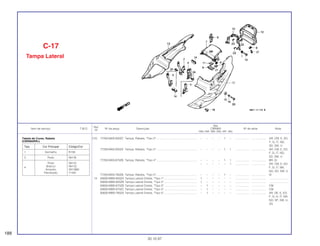 Ref.
Qtd.
Item de serviço T.M.O. Nº da peça Descrição CBR900 Nº de série Nota
Nº
RRN RRP RRR RRS RRT RRV
(12) 77250-MAS-000ZC Tampa, Rabeta, *Tipo 2*.................................................... – – – – 1 – .................. .................. AR, CM, E, ED,
F, G, IT, ND,
SD, SW, U
77250-MAS-000ZA Tampa, Rabeta, *Tipo 3*.................................................... – – – – 1 1 .................. .................. AR, CM, E, ED,
F, G, IT, ND,
SD, SW, U
77250-MAS-670ZB Tampa, Rabeta, *Tipo 4*.................................................... – – – – 1 1 .................. .................. BR, SI
– – – – – 1 .................. .................. AR, CM, E, ED,
F, G, IT, MX,
ND, SD, SW, U
77250-MAS-780ZB Tampa, Rabeta, *Tipo 5*.................................................... – – – – 1 – .................. .................. SI
13 83600-MW0-600ZA Tampa Lateral Direita, *Tipo 1*.......................................... 1 – – – – – .................. .................. ........................
83600-MW0-600ZB Tampa Lateral Direita, *Tipo 2*.......................................... 1 – – – – – .................. .................. ........................
83600-MW0-670ZB Tampa Lateral Direita, *Tipo 3*.......................................... – 1 – – – – .................. .................. CM
83600-MW0-670ZC Tampa Lateral Direita, *Tipo 4*.......................................... – 1 – – – – .................. .................. CM
83600-MW0-790ZA Tampa Lateral Direita, *Tipo 5*.......................................... – 1 – – – – .................. .................. AR, DE, E, ED,
F, G, H, IT, MX,
ND, SP, SW, U,
2G
C-17
Tampa Lateral
188
30.10.97
Tabela de Cores, Rabeta
(CBR900RRV)
Tipo Cor Principal Código/Cor
1 Vermelho R158
3 Preto NH1B
Preto NH1D
Branco NH1Q4
Amarelo NH196K
Perolizado Y140I
 