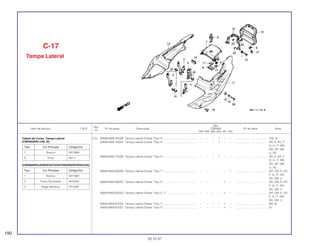 Ref.
Qtd.
Item de serviço T.M.O. Nº da peça Descrição CBR900 Nº de série Nota
Nº
RRN RRP RRR RRS RRT RRV
(13) 83600-MAE-670ZB Tampa Lateral Direita *Tipo 2*........................................... – – – 1 – – .................. .................. CM, SI
83600-MAE-750ZA Tampa Lateral Direita *Tipo 4*........................................... – – – 1 – – .................. .................. AR, E, ED, F,
G, H, IT, MX,
ND, SP, SW,
U, 2G
83600-MAE-750ZB Tampa Lateral Direita *Tipo 5*........................................... – – – 1 – – .................. .................. AR, E, ED, F,
G, H, IT, MX,
ND, SP, SW,
U, 2G
83600-MAS-000ZB Tampa Lateral Direita *Tipo 1*........................................... – – – – – 1 .................. .................. AR, CM, E, ED,
F, G, IT, ND,
SD, SW, U
83600-MAS-000ZC Tampa Lateral Direita *Tipo 2*........................................... – – – – 1 – .................. .................. AR, CM, E, ED,
F, G, IT, ND,
SD, SW, U
83600-MAS-000ZD Tampa Lateral Direita *Tipo 3 1*....................................... – – – – 1 – .................. .................. AR, CM, E, ED,
F, G, IT, ND,
SD, SW, U
83600-MAS-670ZA Tampa Lateral Direita *Tipo 1*........................................... – – – – 1 – .................. .................. BR, SI
83600-MAS-670ZC Tampa Lateral Direita *Tipo 3*........................................... – – – – 1 – .................. .................. SI
C-17
Tampa Lateral
190
30.10.97
Tabela de Cores, Tampa Lateral
(CBR900RRR-CM, SI)
(CBR900RRR/AR/E/ED/F/G/H/IT/MX/ND/SP/SW/U/2G)
Tipo Cor Principal Código/Cor
1 Branco NH196H
2 Preto Perolizado NH343K
3 Bege Metálico YR125K
Tipo Cor Principal Código/Cor
7 Branco NH196B
8 Preto NH1I
 
