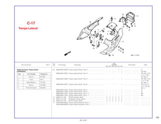 191
Ref.
Qtd.
Item de serviço T.M.O. Nº da peça Descrição CBR900 Nº de série Nota
Nº
RRN RRP RRR RRS RRT RRV
(13) 83600-MAS-780ZB Tampa Lateral Direita *Tipo 2*........................................... – – – – 1 1 .................. .................. SI
– – – – – 1 .................. .................. CM, MX
83600-MAS-750ZA Tampa Lateral Direita *Tipo 4*........................................... – – – – – 1 .................. .................. AR, CM, E, ED,
F, G, IT, ND,
SD, SW, U
83600-MAS-750ZB Tampa Lateral Direita *Tipo 5*........................................... – – – – – 1 .................. .................. AR, CM, E, ED,
F, G, IT, ND,
SD, SW, U
83600-MAS-750ZC Tampa Lateral Direita *Tipo 6*........................................... – – – – – 1 .................. .................. AR, E, ED, F,
G, IT, ND, SD,
SW, U
83600-MAS-770ZA Tampa Lateral Direita *Tipo 4*........................................... – – – – – 1 .................. .................. SI
83600-MAS-770ZB Tampa Lateral Direita *Tipo 5*........................................... – – – – – 1 .................. .................. SI
83600-MAS-770ZC Tampa Lateral Direita *Tipo 4 1*....................................... – – – – – 1 .................. .................. MX
83600-MAS-770ZD Tampa Lateral Direita *Tipo 5 1*....................................... – – – – – 1 .................. .................. MX
14 83636-KY1-000 Presilha Tampa Lateral ...................................................... 2 2 2 2 2 2 .................. .................. ........................
15 83641-KY2-700 Espaçador Tampa Lateral ................................................. 2 2 2 2 2 2 .................. .................. ........................
16 83642-KY2-700 Bucha Tampa Lateral......................................................... 2 2 2 2 2 2 .................. .................. ........................
17 83700-MW0-600ZA Tampa Lateral Esquerda *Tipo 1*...................................... 1 – – – – – .................. .................. ........................
83700-MW0-600ZB Tampa Lateral Esquerda *Tipo 2*...................................... 1 – – – – – .................. .................. ........................
C-17
Tampa Lateral
30.10.97
Tabela de Cores, Tampa Lateral
(CBR900RRS)
Tipo Cor Principal Código/Cor
1 Branco NH196I
2 Preto NH1I
3 Bege Metálico YR125K
4 Branco NH196K
5 Preto Perolizado NH343K
 