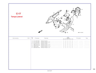195
Ref.
Qtd.
Item de serviço T.M.O. Nº da peça Descrição CBR900 Nº de série Nota
Nº
RRN RRP RRR RRS RRT RRV
18 90112-MT4-000 Parafuso Fixação ............................................................... 2 2 2 2 2 2 .................. .................. ........................
19 90113-GJ2-000 Parafuso Flange, 6 x 22 ..................................................... 2 2 2 2 2 2 .................. .................. ........................
20 90116-KY2-700 Parafuso Fixação ............................................................... 2 2 2 2 2 2 .................. .................. ........................
21 93891-04012-07 Parafuso Arruela, 4 x 12..................................................... 4 4 4 4 4 4 .................. .................. ........................
22 93894-04012-00 Parafuso Arruela, 4 x 12..................................................... 2 2 2 2 2 2 .................. .................. ........................
23 93903-44220 Parafuso Fixação, 4 x 10.................................................... 4 4 4 4 4 4 .................. .................. ........................
24 96300-06016-00 Parafuso Flange, 6 x 16 ..................................................... 2 2 2 2 2 2 .................. .................. ........................
C-17
Tampa Lateral
30.10.97
 