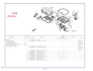 Ref.
Qtd.
Item de serviço T.M.O. Nº da peça Descrição CBR900 Nº de série Nota
Nº
RRN RRP RRR RRS RRT RRV
1 17210-MW0-000 Filtro de Ar.......................................................................... 1 1 1 1 1 1 .................. .................. ........................
2 17221-MW0-000 Tampa Inferior, Filtro de Ar ................................................ 1 1 1 1 1 1 .................. .................. BR, DE, H, MX,
SP, 2G
1 1 1 1 – 1 .................. .................. CM, E, ED, F,
G, IT, ND, SD,
SI, U
17221-MW0-750 Tampa Inferior, Filtro de Ar ................................................ 1 1 1 1 – 1 .................. .................. AR, SW
17221-MAS-000 Tampa Inferior, Filtro de Ar ................................................ – – – – 1 – .................. .................. CM, E, ED, F,
G, IT, ND, SD,
SI, U
17221-MAS-780 Tampa Inferior, Filtro de Ar ................................................ – – – – 1 – .................. .................. AR, SW
3 17222-MW0-300 Guarnição, Tampa ............................................................. 2 2 2 2 2 2 .................. .................. ........................
4 17231-MW0-000 Tampa Carcaça, Filtro de Ar.............................................. 1 1 1 1 1 1 .................. .................. ........................
5 17235-MW0-000 Conduto, Filtro de Ar.......................................................... 2 2 2 2 2 2 .................. .................. ........................
6 17251-KT8-000 Carcaça Filtro de Ar........................................................... 1 1 1 1 1 1 .................. .................. ........................
7 17251-MW0-000 Condutor Interno, Filtro de Ar ............................................ 2 2 2 2 2 2 .................. .................. ........................
8 17253-MW0-300 Tubo Conexão, Filtro de Ar................................................ 4 4 4 4 4 4 .................. .................. ........................
9 17254-KAZ-000 Elemento Filtro de Ar.......................................................... 1 1 1 1 1 1 .................. .................. ........................
10 17255-MN1-670 Presilha Coletor.................................................................. 4 4 4 4 4 4 .................. .................. ........................
11 17256-MM4-000 Tampa Carcaça Filtro de Ar............................................... 1 1 1 1 1 1 .................. .................. ........................
C-18
Filtro de Ar
196
30.10.97
Filtro de Ar .............................................................0,3
• Elemento Filtro de Ar
(Inclue Peça Relativa)
Tampa Carcaça, Filtro de Ar .................................0,6
Tampa Carcaça, Filtro de Ar Comp. .....................0,5
Conduto Interno, Filtro de Ar .................................0,4
(Adicionar 0,1 por Unidade)
 