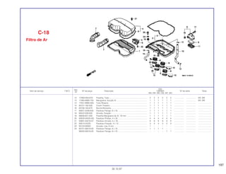 197
Ref.
Qtd.
Item de serviço T.M.O. Nº da peça Descrição CBR900 Nº de série Nota
Nº
RRN RRP RRR RRS RRT RRV
12 17369-KB4-670 Presilha, Tubo .................................................................... 2 2 2 2 2 2 .................. .................. AR, SW
13 17460-MW0-750 Mangueira, Sucção Ar ....................................................... 1 1 1 1 1 1 .................. .................. AR, SW
14 17551-MW0-000 Tubo Respiro...................................................................... 1 1 1 1 1 1 .................. .................. ........................
15 80101-165-000 Coxim Traseiro................................................................... 1 1 1 1 1 1 .................. .................. ........................
16 84706-163-670 Bucha Borracha................................................................. 1 1 1 1 1 1 .................. .................. ........................
17 90001-GHB-630 Parafuso Flange, 6 x 16 ..................................................... 1 1 1 1 1 1 .................. .................. ........................
18 90522-028-000 Arruela, Fixação................................................................. 1 1 1 1 1 1 .................. .................. ........................
19 90646-651-000 Presilha Mangueira de Ar, 16 mm ..................................... 1 1 1 1 1 1 .................. .................. ........................
20 93500-04025-0G Parafuso Phillips, 4 x 25..................................................... 4 4 4 4 4 4 .................. .................. ........................
21 93891-05016-07 Parafuso Arruela, 5 x 16..................................................... 9 9 9 9 9 9 .................. .................. ........................
22 93913-24220 Parafuso Fixação, 4 x 12.................................................... 4 4 4 4 4 4 .................. .................. ........................
23 94103-06000 Arruela, Lisa, 6 mm............................................................ 1 – – – – – .................. .................. ........................
24 95701-06018-00 Parafuso Flange, 6 x 18 ..................................................... 1 1 1 1 – – .................. .................. ........................
96300-06018-00 Parafuso Flange, 6 x 18 ..................................................... – – – – 1 1 .................. .................. ........................
C-18
Filtro de Ar
30.10.97
 