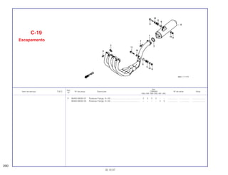 Ref.
Qtd.
Item de serviço T.M.O. Nº da peça Descrição CBR900 Nº de série Nota
Nº
RRN RRP RRR RRS RRT RRV
11 96400-08050-07 Parafuso Flange, 8 x 50 ..................................................... 2 2 2 2 – – .................. .................. ........................
96400-08050-00 Parafuso Flange, 8 x 50 ..................................................... – – – – 2 2 .................. .................. ........................
C-19
Escapamento
200
30.10.97
 