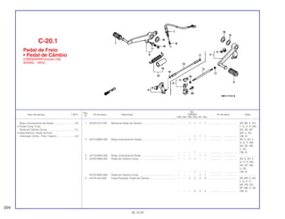 Ref.
Qtd.
Item de serviço T.M.O. Nº da peça Descrição CBR900 Nº de série Nota
Nº
RRN RRP RRR RRS RRT RRV
1 24705-KY2-700 Borracha Pedal de Câmbio ............................................... – – 1 1 1 1 .................. .................. AR, BR, E, ED,
F, G, H, IT, MX,
ND, SD, SP,
SW, U, 2G
– – – 1 1 1 .................. .................. CM, SI
2 24710-MAE-000 Braço Acionamento Vareta................................................ – – 1 1 – – .................. .................. AR, E, ED, F,
G, H, IT, MX,
ND, SP, SW,
U, 2G
– – – 1 – – .................. .................. CM, SI
3 24710-MAS-000 Braço Acionamento Pedal ................................................. – – – – 1 1 .................. .................. ........................
4 24720-MAE-000 Pedal de Câmbio Comp .................................................... – – 1 1 – – .................. .................. AR, E, ED, F,
G, H, IT, MX,
ND, SP, SW,
U, 2G
– – – 1 – – .................. .................. CM, SI
24720-MAS-000 Pedal de Câmbio Comp .................................................... – – – – 1 1 .................. .................. ........................
5 24724-422-000 Capa Proteção, Pedal de Câmbio..................................... – – 2 2 2 2 .................. .................. AR, BR, E, ED,
F, G, H, IT,
MX, ND, SD,
SP, SW, U, 2G
– – – 2 2 2 .................. .................. CM, SI
C-20.1
Pedal de Freio
• Pedal de Câmbio
(CBR900RRR-Exceto CM,
Sl/RRS ~ RRV)
204
30.10.97
Braço Acionamento da Vareta ..............................0,2
• Pedal Comp. Freio
Pedal de Câmbio Comp........................................0,1
• Mola Retorno, Pedal de Freio
Interruptor Comp., Freio Traseiro ..........................0,3
 