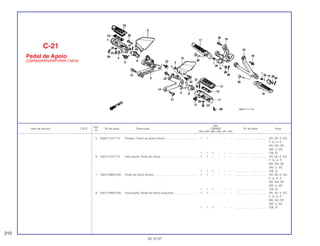 Ref.
Qtd.
Item de serviço T.M.O. Nº da peça Descrição CBR900 Nº de série Nota
Nº
RRN RRP RRR RRS RRT RRV
5 50607-KY2-710 Protetor, Pedal de Apoio Direito ........................................ 1 1 – – – – .................. .................. AR, DE, E, ED,
F, G, H, IT,
MX, ND, SP,
SW, U, 2G
1 1 1 – – – .................. .................. CM, SI
6 50612-KV3-770 Articulação, Pedal de Apoio .............................................. 1 1 – – – – .................. .................. AR, DE, E, ED,
F, G, H, IT,
MX, ND, SP,
SW, U, 2G
1 1 1 – – – .................. .................. CM, SI
7 50612-MM5-000 Pedal de Apoio Direito....................................................... 1 1 – – – – .................. .................. AR, DE, E, ED,
F, G, H, IT,
MX, ND, SP,
SW, U, 2G
1 1 1 – – – .................. .................. CM, SI
8 50612-MW0-000 Articulação, Pedal de Apoio Esquerdo.............................. 1 1 – – – – .................. .................. AR, DE, E, ED,
F, G, H, IT,
MX, ND, SP,
SW, U, 2G
1 1 1 – – – .................. .................. CM, SI
C-21
Pedal de Apoio
(CBR900RRN/RRP/RRR-CM/Sl)
210
30.10.97
 