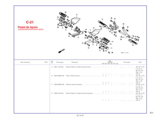 211
Ref.
Qtd.
Item de serviço T.M.O. Nº da peça Descrição CBR900 Nº de série Nota
Nº
RRN RRP RRR RRS RRT RRV
9 50617-445-840 Mola de Retorno, Pedal de Apoio Direito .......................... 1 1 – – – – .................. .................. AR, DE, E, ED,
F, G, H, IT,
MX, ND, SP,
SW, U, 2G
1 1 1 – – – .................. .................. CM, SI
10 50619-MM5-000 Placa, Pedal de Apoio ....................................................... 2 2 – – – – .................. .................. AR, DE, E, ED,
F, G, H, IT,
MX, ND, SP,
SW, U, 2G
2 2 2 – – – .................. .................. CM, SI
11 50642-MM5-000 Pedal de Apoio Esquerdo.................................................. 1 1 – – – – .................. .................. AR, DE, E, ED,
F, G, H, IT,
MX, ND, SP,
SW, U, 2G
1 1 1 – – – .................. .................. CM, SI
12 50644-445-840 Mola de Retorno, Pedal de Apoio Esquerdo ..................... 1 1 – – – – .................. .................. AR, DE, E, ED,
F, G, H, IT,
MX, ND, SP,
SW, U, 2G
1 1 1 – – – .................. .................. CM, SI
C-21
Pedal de Apoio
(CBR900RRN/RRP/RRR-CM/Sl)
30.10.97
 