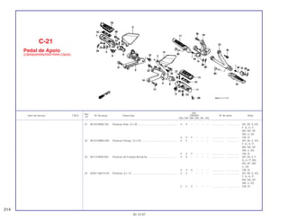 Ref.
Qtd.
Item de serviço T.M.O. Nº da peça Descrição CBR900 Nº de série Nota
Nº
RRN RRP RRR RRS RRT RRV
21 90102-MN8-700 Parafuso Allen, 8 x 25 ........................................................ 4 4 – – – – .................. .................. AR, DE, E, ED,
F, G, H, IT,
MX, ND, SP,
SW, U, 2G
4 4 4 – – – .................. .................. CM, SI
22 90102-MW0-000 Parafuso Flange, 10 x 20 ................................................... 2 2 – – – – .................. .................. AR, DE, E, ED,
F,,G, H, IT,
MX, ND, SP,
SW, U, 2G
2 2 2 – – – .................. .................. CM, SI
23 90115-MV9-000 Parafuso de Fixação Borracha .......................................... 4 4 – – – – .................. .................. AR, DE, E, F,
G, H, IT, MX,
ND, SP, SW,
U, 2G
4 4 4 – – – .................. .................. CM, SI
24 92501-08010-0A Parafuso, 8 x 10 ................................................................. 2 2 – – – – .................. .................. AR, DE, E, ED,
F, G, H, IT,
MX, ND, SP,
SW, U, 2G
2 2 2 – – – .................. .................. CM, SI
C-21
Pedal de Apoio
(CBR900RRN/RRP/RRR-CM/Sl)
214
30.10.97
 