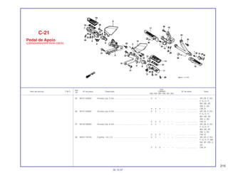 215
Ref.
Qtd.
Item de serviço T.M.O. Nº da peça Descrição CBR900 Nº de série Nota
Nº
RRN RRP RRR RRS RRT RRV
25 94101-05000 Arruela Lisa, 5 mm............................................................. 4 4 – – – – .................. .................. AR, DE, E, ED,
F, G, H, IT,
MX, ND, SP,
SW, U, 2G
4 4 4 – – – .................. .................. CM, SI
26 94101-06000 Arruela Lisa, 6 mm............................................................. 2 2 – – – – .................. .................. AR, DE, E, ED,
F, G, H, IT,
MX, ND, SP,
SW, U, 2G
2 2 2 – – – .................. .................. CM, SI
27 94102-08000 Arruela Lisa, 8 mm............................................................. 2 2 – – – – .................. .................. AR, DE, E, ED,
F, G, H, IT,
MX, ND, SP,
SW, U, 2G
2 2 2 – – – .................. .................. CM, SI
28 94201-16120 Cupilha, 1,6 x 12................................................................ 2 2 – – – – .................. .................. AR, DE, E, ED,
F, G, H, IT, MX,
ND, SP, SW, U,
2G
2 2 2 – – – .................. .................. CM, SI
C-21
Pedal de Apoio
(CBR900RRN/RRP/RRR-CM/Sl)
30.10.97
 