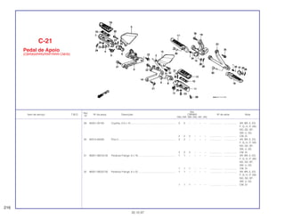 Ref.
Qtd.
Item de serviço T.M.O. Nº da peça Descrição CBR900 Nº de série Nota
Nº
RRN RRP RRR RRS RRT RRV
29 94201-20150 Cupilha, 2,0 x 15................................................................ 2 2 – – – – .................. .................. AR, BR, E, ED,
F, G, H, IT, MX,
ND, SD, SP,
SW, U, 2G,
2 2 2 – – – .................. .................. CM, SI
30 95015-83000 Pino C................................................................................. 2 2 – – – – .................. .................. AR, BR, E, ED,
F, G, H, IT, MX,
ND, SD, SP,
SW, U, 2G
2 2 2 – – – .................. .................. CM, SI
31 96001-06016-00 Parafuso Flange, 6 x 16 ..................................................... 1 1 – – – – .................. .................. AR, BR, E, ED,
F, G, H, IT, MX,
ND, SD, SP,
SW, U, 2G
1 1 1 – – – .................. .................. CM, SI
32 96001-06022-00 Parafuso Flange, 6 x 22 ..................................................... 1 1 – – – – .................. .................. AR, BR, E, ED,
F, G, H, IT, MX,
ND, SD, SP,
SW, U, 2G
1 1 1 – – – .................. .................. CM, SI
C-21
Pedal de Apoio
(CBR900RRN/RRP/RRR-CM/Sl)
216
30.10.97
 