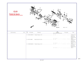 217
Ref.
Qtd.
Item de serviço T.M.O. Nº da peça Descrição CBR900 Nº de série Nota
Nº
RRN RRP RRR RRS RRT RRV
33 96001-06028-00 Parafuso Flange, 6 x 28 ..................................................... 2 2 – – – – .................. .................. AR, BR, E, ED,
F, G, H, IT,
MX, ND, SD,
SP, SW, U, 2G
2 2 2 – – – .................. .................. CM, SI
34 96211-08000 Esfera de Aço, # 8 (1/4)..................................................... 2 2 – – – – .................. .................. AR, BR, E, ED,
F, G, H, IT,
MX, ND, SD,
SP, SW, U, 2G
2 2 2 – – – .................. .................. CM, SI
35 96400-08028-00 Parafuso Flange, 8 x 28 ..................................................... 4 4 – – – – .................. .................. AR, BR, E, ED,
F, G, H, IT,
MX, ND, SD,
SP, SW, U, 2G
4 4 4 – – – .................. .................. CM, SI
C-21
Pedal de Apoio
(CBR900RRN/RRP/RRR-CM/Sl)
30.10.97
 