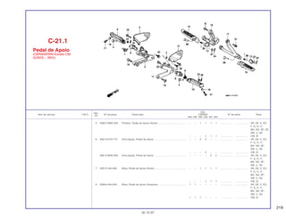 219
Ref.
Qtd.
Item de serviço T.M.O. Nº da peça Descrição CBR900 Nº de série Nota
Nº
RRN RRP RRR RRS RRT RRV
5 50607-MAE-000 Protetor, Pedal de Apoio Direito ........................................ – – 1 1 1 1 .................. .................. AR, DE, E, ED,
F, G, H, IT,
MX, ND, SP, SD,
SW, U, 2G
– – – 1 1 1 .................. .................. CM, SI
6 50612-KV3-770 Articulação, Pedal de Apoio .............................................. – – 2 2 – – .................. .................. AR, DE, E, ED,
F, G, H, IT,
MX, ND, SP,
SW, U, 2G
– – – 2 – – .................. .................. CM, SI
50612-MAS-000 Articulação, Pedal de Apoio .............................................. – – – – 2 2 .................. .................. AR, DE, E, ED,
F, G, H, IT,
MX, ND, SP,
SW, U, 2G
7 50612-445-840 Mola, Pedal de Apoio Direito ............................................. – – 1 1 1 1 .................. .................. AR, DE, E, ED,
F, G, H, IT,
MX, ND, SP,
SW, U, 2G
– – – 1 1 1 .................. .................. CM, SI
8 50644-445-840 Mola, Pedal de Apoio Esquerdo........................................ 1 1 – – – – .................. .................. AR, DE, E, ED,
F, G, H, IT,
MX, ND, SP,
SW, U, 2G
1 1 1 – – – .................. .................. CM, SI
C-21.1
Pedal de Apoio
(CBR900RRN-Exceto CM,
SI/RRS ~ RRV)
30.10.97
 