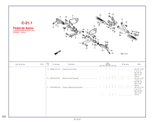 Ref.
Qtd.
Item de serviço T.M.O. Nº da peça Descrição CBR900 Nº de série Nota
Nº
RRN RRP RRR RRS RRT RRV
9 50660-KV3-770 Pedal de Apoio Direito....................................................... – – 1 1 1 1 .................. .................. AR, DE, E, ED,
F, G, H, IT,
MX, ND, SP,
SW, U, 2G
– – – 1 1 1 .................. .................. CM, SI
10 50670-KV3-700 Pedal de Apoio Esquerdo.................................................. – – 1 1 1 1 .................. .................. AR, DE, E, ED,
F, G, H, IT,
MX, ND, SP,
SW, U, 2G
– – – 1 1 1 .................. .................. CM, SI
11 50700-MV4-000 Suporte, Pedal Apoio Esquerdo ........................................ – – 1 1 1 1 .................. .................. AR, DE, E, ED,
F, G, H, IT,
MX, ND, SP,
SW, U, 2G
– – – 1 1 1 .................. .................. CM, SI
C-21.1
Pedal de Apoio
(CBR900RRN-Exceto CM,
SI/RRS ~ RRV)
220
30.10.97
 