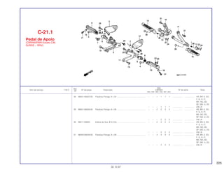 225
Ref.
Qtd.
Item de serviço T.M.O. Nº da peça Descrição CBR900 Nº de série Nota
Nº
RRN RRP RRR RRS RRT RRV
28 96001-06022-00 Parafuso Flange, 6 x 22 ..................................................... – – 1 1 1 1 .................. .................. AR, BR, E, ED,
F, G, H, IT,
MX, ND, SD,
SP, SW, U, 2G
– – – 1 1 1 .................. .................. CM, SI
29 96001-06028-00 Parafuso Flange, 6 x 28 ..................................................... – – 2 2 2 2 .................. .................. AR, BR, E, ED,
F, G, H, IT,
MX, ND, SD,
SP, SW, U, 2G
– – – 2 2 2 .................. .................. CM, SI
30 96211-08000 Esfera de Aço, # 8 (1/4)..................................................... – – 2 2 2 2 .................. .................. AR, BR, E, ED,
F, G, H, IT,
MX, ND, SD,
SP, SW, U, 2G
– – – 2 2 2 .................. .................. CM, SI
31 96400-08028-00 Parafuso Flange, 8 x 28 ..................................................... – – 4 4 4 4 .................. .................. AR, BR, E, ED,
F, G, H, IT,
MX, ND, SD,
SP, SW, U, 2G
– – – 4 4 4 .................. .................. CM, SI
C-21.1
Pedal de Apoio
(CBR900RRN-Exceto CM,
SI/RRS ~ RRV)
30.10.97
 