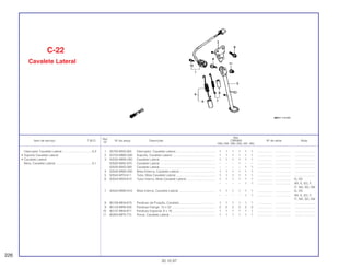 Ref.
Qtd.
Item de serviço T.M.O. Nº da peça Descrição CBR900 Nº de série Nota
Nº
RRN RRP RRR RRS RRT RRV
1 35700-MV9-305 Interruptor, Cavalete Lateral .............................................. 1 1 1 1 1 1 .................. .................. ........................
2 50150-MW0-000 Suporte, Cavalete Lateral .................................................. 1 1 1 1 1 1 .................. .................. ........................
3 50530-MW0-000 Cavalete Lateral................................................................. 1 1 1 1 1 1 .................. .................. ........................
50530-MAE-670 Cavalete Lateral................................................................. – – – 1 – – .................. .................. ........................
50530-MAS-000 Cavalete Lateral................................................................. – – – – 1 1 .................. .................. ........................
4 50540-MW0-000 Mola Externa, Cavalete Lateral.......................................... 1 1 1 1 1 1 .................. .................. ........................
5 50543-MT3-611 Tubo, Mola Cavalete Lateral.............................................. 1 1 1 1 1 1 .................. .................. ........................
6 50543-MV9-610 Tubo Interno, Mola Cavalete Lateral.................................. 1 1 1 1 1 1 .................. .................. G, 2G
– – – – 1 1 .................. .................. AR, E, ED, F,
IT, ND, SD, SW
7 40543-MW0-610 Mola Interna, Cavalete Lateral........................................... 1 1 1 1 1 1 .................. .................. G, 2G
– – – – 1 1 .................. .................. AR, E, ED, F,
IT, ND, SD, SW
8 90108-MK6-670 Parafuso de Fixação, Cavalete.......................................... 1 1 1 1 1 1 .................. .................. ........................
9 90133-MR8-000 Parafuso Flange, 10 x 32 ................................................... 2 2 2 2 2 2 .................. .................. ........................
10 90147-MK6-671 Parafuso Especial, 6 x 16 .................................................. 1 1 1 1 1 1 .................. .................. ........................
11 90203-MF9-710 Porca, Cavalete Lateral...................................................... 1 1 1 1 1 1 .................. .................. ........................
C-22
Cavalete Lateral
226
30.10.97
Interruptor Cavalete Lateral...................................0,3
• Suporte Cavalete Lateral
• Cavalete Lateral
Mola, Cavalete Lateral...........................................0,1
 