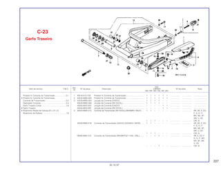 227
Ref.
Qtd.
Item de serviço T.M.O. Nº da peça Descrição CBR900 Nº de série Nota
Nº
RRN RRP RRR RRS RRT RRV
1 40510-KY2-700 Protetor A, Corrente de Transmissão................................. 1 1 1 1 1 1 .................. .................. ........................
2 40520-MW0-000 Protetor B, Corrente de Transmissão................................. 1 1 1 1 1 1 .................. .................. ........................
3 40535-MW0-305 Junção da Corrente (DAIDO) ............................................ 1 1 1 1 – – .................. .................. ........................
40535-MW0-306 Junção da Corrente (RK EXCEL)....................................... 1 1 1 1 – – .................. .................. ........................
40545-MAS-003 Junção da Corrente (DAIDO) ............................................ – – – – 1 1 .................. .................. ........................
40545-MAS-005 Junção da Corrente (RK EXCEL)....................................... – – – – 1 1 .................. .................. ........................
4 40540-MW0-415 Corrente de Transmissão (RK EXCEL) (RK50MF0-108J-F) .... 1 1 – – – – .................. .................. AR, DE, E, ED,
F, G, H, IT,
MX, ND, SP,
SW, U, 2G
1 1 1 – – – .................. .................. CM, SI
40540-MW0-416 Corrente de Transmissão (DAIDO) (DID50V4-108YB) ...... 1 1 – – – – .................. .................. AR, DE, E, ED,
F, G, H, IT,
MX, ND, SP,
SW, U, 2G
1 1 1 – – – .................. .................. CM, SI
06405-MAE-415 Corrente de Transmissão (RK50M F0Z1-102L-120L)........ – – 1 1 – – .................. .................. AR, E, ED, F,
G, H, IT, MX,
ND, SP, SW,
U, 2G
– – – 1 – – .................. .................. CM, SI
C-23
Garfo Traseiro
30.10.97
Protetor A, Corrente de Transmissão ....................0,1
• Protetor B, Corrente de Transmissão
Corrente de Transmissão ......................................0,5
Deslizador Corrente...............................................0,4
Garfo Traseiro Comp.............................................1,6
• Garfo Traseiro
• Rolamento Radial de Esferas,20 x 37 x 9
Rolamento de Esferas ...........................................1,8
 