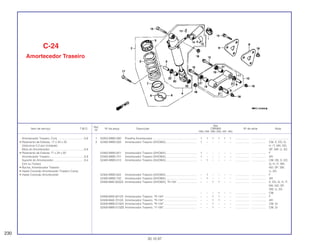 Ref.
Qtd.
Item de serviço T.M.O. Nº da peça Descrição CBR900 Nº de série Nota
Nº
RRN RRP RRR RRS RRT RRV
1 50252-MW0-000 Presilha Amortecedor ........................................................ 1 1 1 1 1 1 .................. .................. ........................
2 52400-MW0-003 Amortecedor Traseiro (SHOWA)........................................ 1 – – – – – .................. .................. CM, E, ED, G,
H, IT, MX, ND,
SP, SW, U, 2G
52400-MW0-621 Amortecedor Traseiro (SHOWA)........................................ 1 – – – – – .................. .................. F
52400-MW0-701 Amortecedor Traseiro (SHOWA)........................................ 1 – – – – – .................. .................. AR
52400-MW0-013 Amortecedor Traseiro (SHOWA)........................................ – 1 – – – – .................. .................. CM, DE, E, ED,
G, H, IT, MX,
ND, SP, SW,
U, 2G
52400-MW0-622 Amortecedor Traseiro (SHOWA)........................................ – 1 – – – – .................. .................. F
52400-MW0-702 Amortecedor Traseiro (SHOWA)........................................ – 1 – – – – .................. .................. AR
52400-MAE-003ZA Amortecedor Traseiro (SHOWA), *R-134* ......................... – – 1 1 – – .................. .................. E, ED, G, H, IT,
MX, ND, SP,
SW, U, 2G
– – – 1 – – .................. .................. CM
52400-MAE-621ZA Amortecedor Traseiro, *R-134*.......................................... – – 1 1 – – .................. .................. F
52400-MAE-701ZA Amortecedor Traseiro, *R-134*.......................................... – – 1 1 – – .................. .................. AR
52400-MW0-013ZA Amortecedor Traseiro, *R-134*.......................................... – – 1 – – – .................. .................. CM, SI
52400-MW0-013ZB Amortecedor Traseiro, *Y-106*.......................................... – – 1 – – – .................. .................. CM, SI
C-24
Amortecedor Traseiro
230
30.10.97
Amortecedor Traseiro, Conj. .................................0,6
• Rolamento de Esferas, 17 x 24 x 25
(Adicionar 0,2 por Unidade)
Mola do Amortecedor............................................0,8
• Rolamento de Esferas 17 x 24 x 20
Amortecedor Traseiro............................................0,9
Suporte do Amortecedor.......................................0,4
(Um ou Todos)
• Bucha, Amortecedor Traseiro
• Haste Conexão Amortecedor Traseiro Comp.
• Haste Conexão Amortecedor
 