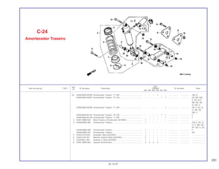 231
Ref.
Qtd.
Item de serviço T.M.O. Nº da peça Descrição CBR900 Nº de série Nota
Nº
RRN RRP RRR RRS RRT RRV
(2) 52400-MAE-003ZB Amortecedor Traseiro, *Y-106*.......................................... – – – 1 – – .................. .................. CM, SI
52400-MAS-003ZA Amortecedor Traseiro, *R-134*.......................................... – – – – 1 1 .................. .................. AR, BR, CM,
E, ED, G,IT,
MX, ND, SD,
SI, SW, U
52400-MAS-003ZB Amortecedor Traseiro, *Y-106*.......................................... – – – – – 1 .................. .................. AR, E, ED, G,
IT, ND, SD,
SW, U
52400-MAS-621ZA Amortecedor Traseiro, *R-134*.......................................... – – – – 1 1 .................. .................. F
52400-MAS-621ZB Amortecedor Traseiro, *Y-106*.......................................... – – – – – 1 .................. .................. F
3 52401-MW0-003 Mola Traseira, Amortecedor (SHOWA).............................. 1 – – – – – .................. .................. ........................
4 52409-MW0-305 Amortecedor Traseiro ........................................................ 1 – – – – – .................. .................. CM, E, ED, G,
H, IT, MX, ND,
SP, SW, U, 2G
52409-MW0-306 Amortecedor Traseiro ........................................................ 1 – – – – – .................. .................. F
52409-MW0-307 Amortecedor Traseiro ........................................................ 1 – – – – – .................. .................. AR
5 52422-KV0-003 Ajustador, Mola (SHOWA) ................................................. 1 – – – – – .................. .................. ........................
6 52424-KAF-901 Batente, Assento Mola (SHOWA) ...................................... 2 – – – – – .................. .................. ........................
7 52459-ML7-691 Assento C, Mola (SHOWA) ................................................ 1 – – – – – .................. .................. ........................
8 52461-MW0-000 Suporte Amortecedor......................................................... 2 2 2 2 – – .................. .................. ........................
C-24
Amortecedor Traseiro
30.10.97
 
