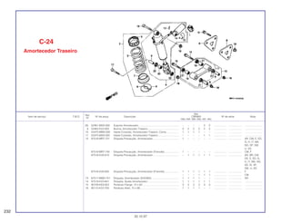 Ref.
Qtd.
Item de serviço T.M.O. Nº da peça Descrição CBR900 Nº de série Nota
Nº
RRN RRP RRR RRS RRT RRV
(8) 52461-MAS-000 Suporte Amortecedor......................................................... – – – – 2 2 .................. .................. ........................
9 52463-KV3-000 Bucha, Amortecedor Traseiro............................................ 3 2 2 2 2 2 .................. .................. ........................
10 52470-MW0-000 Haste Conexão, Amortecedor Traseiro, Comp.................. 1 1 1 1 – – .................. .................. ........................
11 52475-MAS-000 Haste Conexão, Amortecedor Traseiro ............................. – – – – 1 1 .................. .................. ........................
12 87516-MR7-721 Etiqueta Precaução, Amortecedor..................................... 1 – – – – – .................. .................. AR, CM, E, ED,
G, H, IT, MX,
ND, SP, SW,
U, 2G
87516-MR7-740 Etiqueta Precaução, Amortecedor (Francês) .................... 1 – – – – – .................. .................. CM, F
87516-KV6-610 Etiqueta Precaução, Amortecedor..................................... – 1 1 1 1 1 .................. .................. AR, BR, CM,
DE, E, ED, G,
H, IT, MX, ND,
SD, SI, SP,
SW, U, 2G
87516-KV6-630 Etiqueta Precaução, Amortecedor (Francês) .................... 1 1 1 1 1 1 .................. .................. F
– – – 1 1 1 .................. .................. CM
13 87517-MW0-701 Etiqueta, Amortecedor (SHOWA) ...................................... 1 1 1 1 – – .................. .................. AR
14 87519-KV3-841 Etiqueta, Ajuste Amortecedor............................................ 1 1 1 1 1 1 .................. .................. ........................
15 90109-KE8-003 Parafuso Flange, 10 x 62 ................................................... 3 3 3 3 3 3 .................. .................. ........................
16 90110-KV3-700 Parafuso Allen, 10 x 66 ...................................................... 1 1 1 1 – – .................. .................. ........................
C-24
Amortecedor Traseiro
232
30.10.97
 