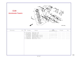 233
Ref.
Qtd.
Item de serviço T.M.O. Nº da peça Descrição CBR900 Nº de série Nota
Nº
RRN RRP RRR RRS RRT RRV
(16) 90110-KY6-000 Parafuso Allen, 10 x 66 ...................................................... – – – – 1 1 .................. .................. ........................
17 90110-ML7-000 Parafuso Allen, 10 x 55 ...................................................... 1 1 1 1 1 1 .................. .................. ........................
18 90304-GE8-003 Porca Flange, 10 mm......................................................... 5 5 5 5 5 5 .................. .................. ........................
19 91071-KM4-004 Rolamento de Esferas, 17 x 24 x 25 .................................. 2 2 2 2 2 2 .................. .................. ........................
91072-MJ0-003 Rolamento de Esferas, 17 x 24 x 25 .................................. 2 2 2 2 2 2 .................. .................. ........................
20 91072-KT7-003 Rolamento de Esferas, 17 x 24 x 20 .................................. 1 – – – – – .................. .................. ........................
21 91262-KV3-831 Retentor de Pó, 17 x 24 x 5................................................ 4 4 4 4 4 4 .................. .................. ........................
22 91262-MG7-005 Retentor de Óleo, 17 x 27 x 5 ............................................ 2 – – – – – .................. .................. ........................
C-24
Amortecedor Traseiro
30.10.97
 