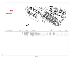 Ref.
Qtd.
Item de serviço T.M.O. Nº da peça Descrição CBR900 Nº de série Nota
Nº
RRN RRP RRR RRS RRT RRV
23 96001-06045-00 Parafuso Flange, 6 x 45 ..................................................... 2 2 2 2 2 2 .................. .................. ........................
24 98059-58916 Vela de Ignição (CR8EH9) (NGK)...................................... (4) (4) (4) (4) (4) (4) .................. .................. ........................
98059-58926 Vela de Ignição (U24FER9) (ND)....................................... (4) (4) (4) (4) (4) (4) .................. .................. ........................
98059-59916 Vela de Ignição (CR9EH9) (NGK)...................................... 4 4 4 4 4 4 .................. .................. ........................
98059-59926 Vela de Ignição (U27FER9) (ND)....................................... 4 4 4 4 4 4 .................. .................. ........................
M-2
Cabeçote
18
30.10.97
 
