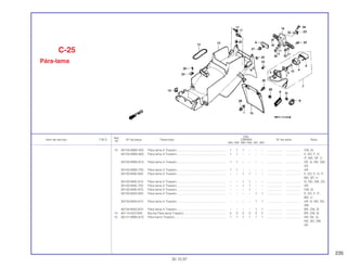 235
Ref.
Qtd.
Item de serviço T.M.O. Nº da peça Descrição CBR900 Nº de série Nota
Nº
RRN RRP RRR RRS RRT RRV
13 80100-MW0-000 Pára-lama A Traseiro ......................................................... 1 1 1 – – – .................. .................. CM, SI
80100-MW0-600 Pára-lama A Traseiro ......................................................... 1 1 – – – – .................. .................. E, ED, F, H,
IT, MX, SP, U
80100-MW0-610 Pára-lama A Traseiro ......................................................... 1 1 – – – – .................. .................. DE, G, ND, SW,
2G
80100-MW0-700 Pára-lama A Traseiro ......................................................... 1 1 – – – – .................. .................. AR
80100-MAE-600 Pára-lama A Traseiro ......................................................... – – 1 1 – – .................. .................. E, ED, F, H, IT,
MX, SP, U
80100-MAE-610 Pára-lama A Traseiro ......................................................... – – 1 1 – – .................. .................. G, ND, SW, ZG
80100-MAE-700 Pára-lama A Traseiro ......................................................... – – 1 1 – – .................. .................. AR
80100-MAE-670 Pára-lama A Traseiro ......................................................... – – – 1 – – .................. .................. CM, SI
80100-MAS-600 Pára-lama A Traseiro ......................................................... – – – – 1 1 .................. .................. E, ED, F, IT,
MX, U
80100-MAS-610 Pára-lama A Traseiro ......................................................... – – – – 1 1 .................. .................. AR, G, ND, SD,
SW
80100-MAS-670 Pára-lama A Traseiro ......................................................... – – – – 1 1 .................. .................. BR, CM, SI
14 80114-KE2-940 Bucha Pára-lama Traseiro ................................................. 2 2 2 2 2 2 .................. .................. BR, CM, SI
15 80121-MW0-610 Pára-barro Traseiro............................................................ 1 1 1 1 1 1 .................. .................. AR, DE, G,
ND, SD, SW,
2G
C-25
Pára-lama
30.10.97
 