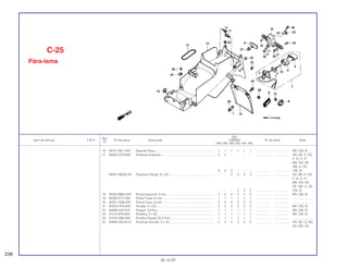 Ref.
Qtd.
Item de serviço T.M.O. Nº da peça Descrição CBR900 Nº de série Nota
Nº
RRN RRP RRR RRS RRT RRV
16 84701-ML7-670 Suporte Placa..................................................................... 1 1 1 1 1 1 .................. .................. BR, CM, SI
17 90003-GT8-600 Parafuso Especial .............................................................. 2 2 – – – – .................. .................. AR, DE, E, ED,
F, G, H, IT,
MX, ND, SP,
SW, U, 2G
2 2 2 – – – .................. .................. CM, SI
96001-06025-00 Parafuso Flange, 6 x 25 ..................................................... – – 2 2 2 2 .................. .................. AR, BR, E, ED,
F, G, H, IT,
MX, ND, SD,
SP, SW, U, 2G
– – – 2 2 2 .................. .................. CM, SI
18 90302-MB2-000 Porca Especial, 4 mm........................................................ 2 2 2 2 2 2 .................. .................. BR, CM, SI
19 90305-KT7-000 Porca Trava, 6 mm............................................................. 1 1 1 1 1 1 .................. .................. ........................
20 90321-GS6-670 Porca Trava, 6 mm............................................................. 2 2 2 2 2 2 .................. .................. ........................
21 90502-VA4-640 Arruela, 6 x 20.................................................................... 2 2 2 2 2 2 .................. .................. BR, CM, SI
22 90899-422-610 Plugue, Cônico................................................................... 1 1 1 1 1 1 .................. .................. BR, CM, SI
23 91410-679-000 Presilha, 2 x 60................................................................... 1 1 1 1 1 1 .................. .................. BR, CM, SI
24 91475-SB6-000 Presilha Fiação (6,3 mm) ................................................... 1 1 1 1 1 1 .................. .................. ........................
25 93894-05016-07 Parafuso Arruela, 5 x 16..................................................... 2 2 2 2 2 2 .................. .................. AR, DE, G, ND,
SD, SW, 2G
C-25
Pára-lama
236
30.10.97
 