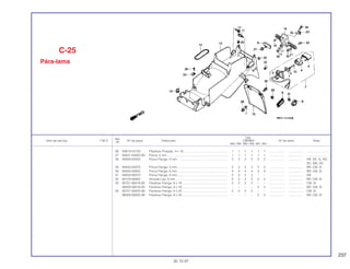 237
Ref.
Qtd.
Item de serviço T.M.O. Nº da peça Descrição CBR900 Nº de série Nota
Nº
RRN RRP RRR RRS RRT RRV
26 93913-24120 Parafuso Fixação, 4 x 10.................................................... 1 1 1 1 1 1 .................. .................. ........................
27 94021-05000-0S Porca, 5 mm....................................................................... 1 1 1 1 1 1 .................. .................. ........................
28 94050-05000 Porca Flange, 5 mm........................................................... 2 2 2 2 2 2 .................. .................. AR, DE, G, ND,
SD, SW, 2G
29 94050-05070 Porca Flange, 5 mm........................................................... 2 2 2 2 2 2 .................. .................. BR, CM, SI
30 94050-06000 Porca Flange, 6 mm........................................................... 4 4 4 4 4 4 .................. .................. BR, CM, SI
31 94050-06070 Porca Flange, 6 mm........................................................... 2 2 2 2 – – .................. .................. AR
32 94103-06000 Arruela Lisa, 6 mm............................................................. 2 2 2 2 2 2 .................. .................. BR, CM, SI
33 95701-06016-00 Parafuso Flange, 6 x 16 ..................................................... 2 2 2 2 – – .................. .................. CM, SI
96300-06016-00 Parafuso Flange, 6 x 16 ..................................................... – – – – 2 2 .................. .................. BR, CM, SI
34 95701-06025-08 Parafuso Flange, 6 x 25 ..................................................... 2 2 2 2 – – .................. .................. CM, SI
96300-06025-08 Parafuso Flange, 6 x 25 ..................................................... – – – – 2 2 .................. .................. BR, CM, SI
C-25
Pára-lama
30.10.97
 