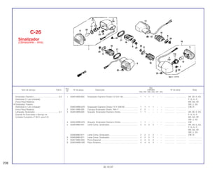 Ref.
Qtd.
Item de serviço T.M.O. Nº da peça Descrição CBR900 Nº de série Nota
Nº
RRN RRP RRR RRS RRT RRV
1 33400-MS9-600 Sinalizador Dianteiro Direito (12 V/21 W)........................... 1 1 1 1 – – .................. .................. AR, DE, E, ED,
F, G, H, IT,
MX, ND, SP,
SW, U, 2G
33400-MW0-670 Sinalizador Dianteiro Direito (12 V 23/8 W)........................ 1 1 1 1 – – .................. .................. CM, SI
2 33401-NB6-003 Carcaça Sinalizador Direito, *NH-1*.................................. 2 2 – – – – .................. .................. ........................
3 33405-MS9-600 Soquete, Sinalizador Dianteiro Direito ............................... 1 1 – – – – .................. .................. AR, DE, E, ED,
F, G, H, IT,
MX, ND, SP,
SW, U, 2G
4 33405-MW0-670 Soquete, Sinalizador Dianteiro Direito ............................... 1 1 – – – – .................. .................. CM
5 33406-MB2-601 Lente Comp. Sinalizador.................................................... 2 2 2 2 – – .................. .................. AR, DE, E, ED,
F, G, H, IT,
MX, ND, SP,
SW, U, 2G
33406-MB2-671 Lente Comp. Sinalizador.................................................... 2 2 2 2 – – .................. .................. CM, SI
6 33406-MB2-671 Lente Comp. Sinalizador.................................................... 2 2 2 2 – – .................. .................. ........................
7 33407-MB2-003 Porca Especial................................................................... 4 4 4 4 – – .................. .................. ........................
8 33409-MW0-000 Placa Sinaleira ................................................................... 4 4 4 4 – – .................. .................. ........................
C-26
Sinalizador
(CBR900RRN ~ RRS)
238
30.10.97
Sinalizador Dianteiro..............................................0,2
(Adicionar 0,1 por Unidade)
(Inclui Peça Relativa)
• Sinalizador Traseiro
(Adicionar 0,1 por Unidade)
(Inclui Peça Relativa)
Lâmpada, Sinalizador............................................0,1
Quando for Executado o Serviço na
Unidade Completa o T.M.O. será 0,2)
 