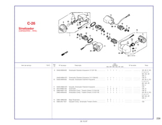 239
Ref.
Qtd.
Item de serviço T.M.O. Nº da peça Descrição CBR900 Nº de série Nota
Nº
RRN RRP RRR RRS RRT RRV
9 33450-MS9-600 Sinalizador Dianteiro Esquerdo (12 V/21 W)...................... 1 1 1 1 – – .................. .................. AR, DE, E, ED,
F, G, H, IT,
MX, ND, SP,
SW, U
33450-MW0-670 Sinalizador Dianteiro Esquerdo (12 V 23/8 W)................... 1 1 1 – – – .................. .................. CM, SI
10 33455-MS9-600 Soquete, Sinalizador Dianteiro Esquerdo.......................... 1 1 – – – – .................. .................. AR, DE, E, ED,
F, G, H, IT,
MX, ND, SP,
SW, U
11 33455-MW0-670 Soquete, Sinalizador Dianteiro Esquerdo.......................... 1 1 – – – – .................. .................. CM
12 33518-MB2-003 Guarnição .......................................................................... 2 2 2 2 – – .................. .................. CM, SI
13 33600-MR7-720 Sinalizador Comp., Traseiro Direito (12 V/23 W) ............... 1 1 1 1 – – .................. .................. CM, SI
33600-MS9-600 Sinalizador Comp., Traseiro Direito (12 V/21 W) ............... 1 1 1 1 – – .................. .................. AR, DE, E, ED,
F, G, H, IT,
MX, ND, SP,
SW, U
14 33601-MB9-600 Base Sinalizador ................................................................ 2 2 – – – – .................. .................. ........................
15 33605-ML7-601 Soquete Comp., Sinalizador Traseiro Direito..................... 1 1 – – – – .................. .................. CM
C-26
Sinalizador
(CBR900RRN ~ RRS)
30.10.97
 