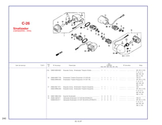 Ref.
Qtd.
Item de serviço T.M.O. Nº da peça Descrição CBR900 Nº de série Nota
Nº
RRN RRP RRR RRS RRT RRV
(15) 33605-MS9-600 Soquete Comp., Sinalizador Traseiro Direito..................... 1 1 – – – – .................. .................. AR, DE, E, ED,
F, G, H, IT,
MX, ND, SP,
SW, U, 2G
16 33650-MR7-720 Sinalizador Traseiro Esquerdo (12 V/23 W)....................... 1 1 1 1 – – .................. .................. CM, SI
33650-MR8-600 Sinalizador Traseiro Esquerdo (12 V/21 W)....................... 1 1 1 1 – – .................. .................. AR, DE, E, ED,
F, G, H, IT,
MX, ND, SP,
SW, U, 2G
17 33655-ML7-671 Soquete Comp., Sinalizador Traseiro Esquerdo................ 1 1 – – – – .................. .................. CM
33655-MR8-600 Soquete Comp., Sinalizador Traseiro Esquerdo................ 1 1 – – – – .................. .................. AR, DE, E, ED,
F, G, H, IT,
MX, ND, SP,
SW, U, 2G
18 33691-MB2-003 Suporte Sinalizador............................................................ 4 4 4 4 – – .................. .................. ........................
19 34905-268-671 Lâmpada Sinalizador (12 V/23 W) (STANLEY) .................. 2 2 2 2 – – .................. .................. CM, SI
34908-634-611 Lâmpada Sinalizador (12 V/21 W) (ECE) (STANLEY)........ 2 2 2 2 – – .................. .................. AR, DE, E, ED,
F, G, H, IT,
MX, ND, SP,
SW, U, 2G
C-26
Sinalizador
(CBR900RRN ~ RRS)
240
30.10.97
 