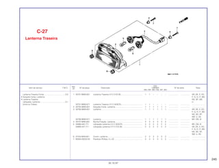 245
Ref.
Qtd.
Item de serviço T.M.O. Nº da peça Descrição CBR900 Nº de série Nota
Nº
RRN RRP RRR RRS RRT RRV
1 33701-MW0-601 Lanterna Traseira (12 V 21/5 W) ........................................ 1 1 – – – – .................. .................. AR, DE, E, ED,
F, G, H, IT, MX,
ND, SP, SW,
U
33701-MW0-671 Lanterna Traseira (12 V 32/3CP)........................................ 1 1 – – – – .................. .................. ........................
2 33705-MW0-601 Soquete Comp. Lanterna................................................... 1 1 1 1 1 1 .................. .................. ........................
3 33706-MW0-601 Lanterna............................................................................. 1 1 1 1 1 1 .................. .................. AR, DE, E, ED,
F, G, H, IT, MX,
ND, SD, SP,
SW, U, 2G
33706-MW0-671 Lanterna............................................................................. 1 1 1 1 1 1 .................. .................. BR, CM, SI
4 33707-MR8-000 Bucha Fixação, Lanterna................................................... 3 3 3 3 3 3 .................. .................. ........................
5 34906-425-771 Lâmpada Lanterna (12 V 32/3CP) ..................................... 2 2 2 2 2 2 .................. .................. BR, CM, SI
34906-447-711 Lâmpada Lanterna (12 V 21/5 W)...................................... 2 2 2 2 2 2 .................. .................. AR, DE, E, ED,
F, G, H, IT, MX,
ND, SD, SP,
SW, U, 2G
6 37244-MV9-601 Coxim, Lanterna................................................................. 3 3 3 3 3 3 .................. .................. ........................
7 93500-05022-0A Parafuso Phillips, 5 x 22..................................................... 3 3 3 3 3 3 .................. .................. ........................
C-27
Lanterna Traseira
30.10.97
Lanterna Traseira Comp........................................0,3
• Soquete Comp. Lanterna
• Lanterna Traseira
Lâmpada, Lanterna ...............................................0,1
(Uma ou Todas)
 