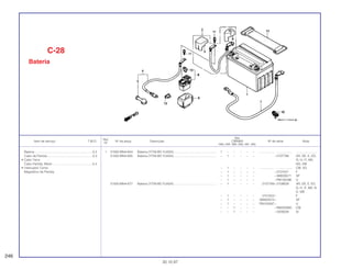Ref.
Qtd.
Item de serviço T.M.O. Nº da peça Descrição CBR900 Nº de série Nota
Nº
RRN RRP RRR RRS RRT RRV
1 31500-MN4-604 Bateria (YTX9-BS YUASA) ................................................. 1 – – – – – .................. .................. ........................
31500-MN4-605 Bateria (YTX9-BS YUASA) ................................................. – 1 – – – – ~2107788 AR, DE, E, ED,
G, H, IT, MX,
ND, SW
– 1 – – – – .................. .................. CM, 2G
– 1 – – – – ~2101021 F
– 1 – – – – ~0M000571 SP
– 1 – – – – ~PM100296 U
31500-MN4-677 Bateria (YTX9-BS YUASA) ................................................. – 1 – – – – 2107789~2108829 AR, DE, E, ED,
G, H, IT, MX, N,
D, SW
– 1 – – – – 2101022~ F
– 1 – – – – 0M000572~ SP
– 1 – – – – PM100297~ U
– – 1 – – – ~RM200080 CM
– – 1 – – – ~2200026 SI
C-28
Bateria
246
30.10.97
Bateria ...................................................................0,2
Cabo de Partida ....................................................0,3
• Cabo Terra
Cabo Partida, Motor ..............................................0,4
• Interruptor Comp.
Magnético de Partida
 