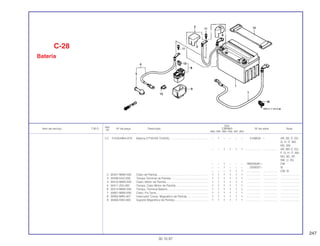 247
Ref.
Qtd.
Item de serviço T.M.O. Nº da peça Descrição CBR900 Nº de série Nota
Nº
RRN RRP RRR RRS RRT RRV
(1) 31500-MN4-678 Bateria (YTX9-RS YUASA) ................................................. – 1 – – – – 2108830 ~ AR, DE, E, ED,
G, H, IT, MX,
ND, SW
– – 1 1 1 1 .................. .................. AR, BR, E, ED,
F, G, H, IT, MX,
ND, SD, SP,
SW, U, 2G
– – 1 – – – RM200081~ CM
– – 1 – – – 2200027~ SI
– – – 1 1 1 .................. .................. CM, SI
2 32401-MW0-000 Cabo de Partida................................................................. 1 1 1 1 1 1 .................. .................. ........................
3 32406-KAZ-000 Tampa Terminal de Partida................................................ 1 1 1 1 1 1 .................. .................. ........................
4 32410-MW0-000 Cabo, Motor de Partida...................................................... 1 1 1 1 1 1 .................. .................. ........................
5 32411-253-000 Tampa, Cabo Motor de Partida ......................................... 1 1 1 1 1 1 .................. .................. ........................
6 32414-MW0-000 Tampa, Terminal Bateria.................................................... 1 1 1 1 1 1 .................. .................. ........................
7 32601-MW0-000 Cabo, Fio Terra .................................................................. 1 1 1 1 1 1 .................. .................. ........................
8 35850-MR5-007 Interruptor Comp. Magnético de Partida........................... 1 1 1 1 1 1 .................. .................. ........................
9 35856-KBH-000 Suporte Magnético de Partida........................................... 1 1 1 1 1 1 .................. .................. ........................
C-28
Bateria
30.10.97
 